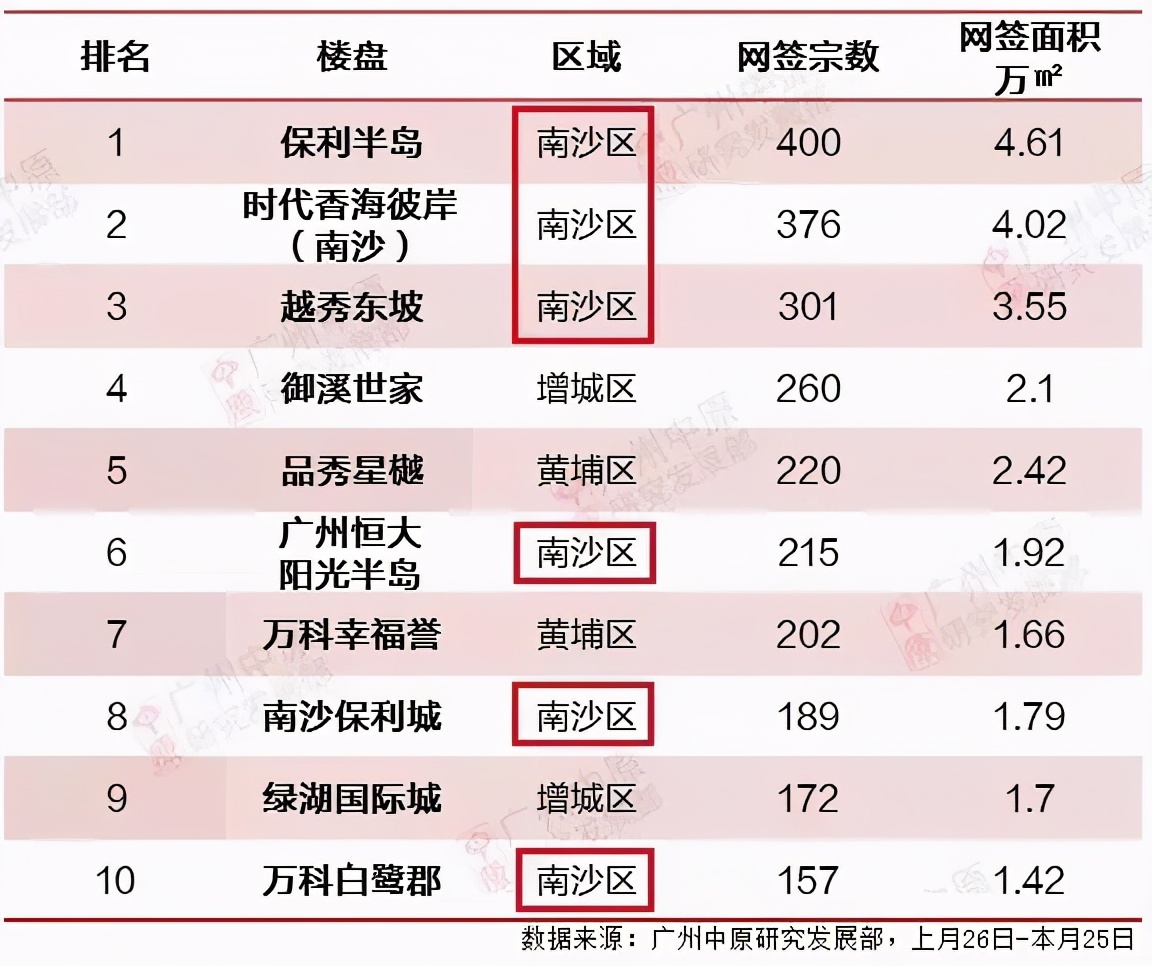 深圳南沙房产值得买吗,广州南沙楼市大跌真假