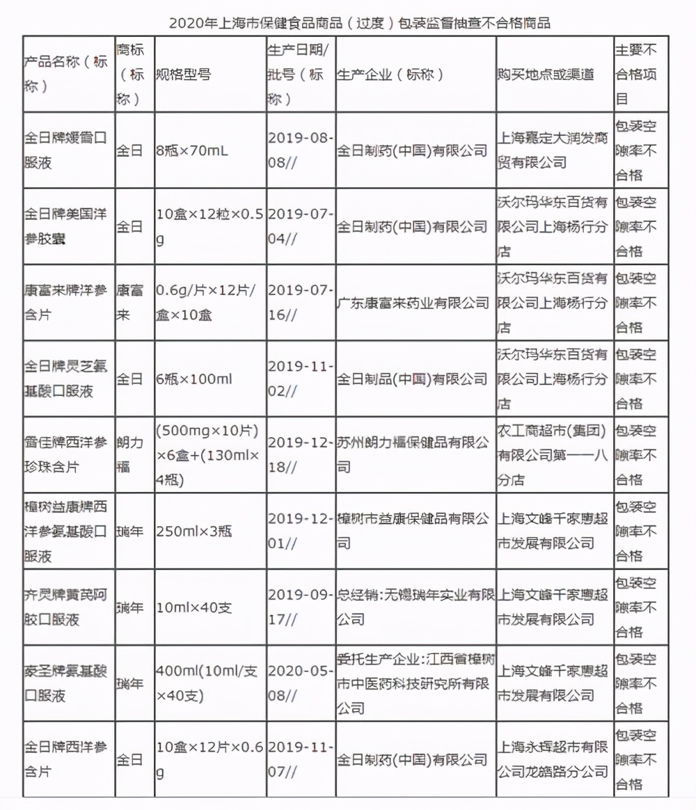 金日保健品曝光,金日制药保健品靠谱吗