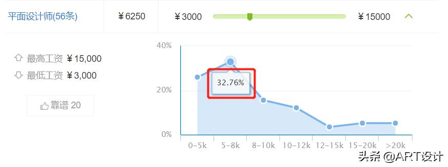 设计师兼职月入过万,ps设计师如何在家兼职接单