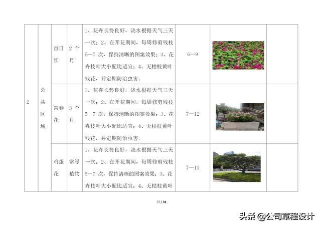 写字楼运营管理体系,写字楼精细化服务