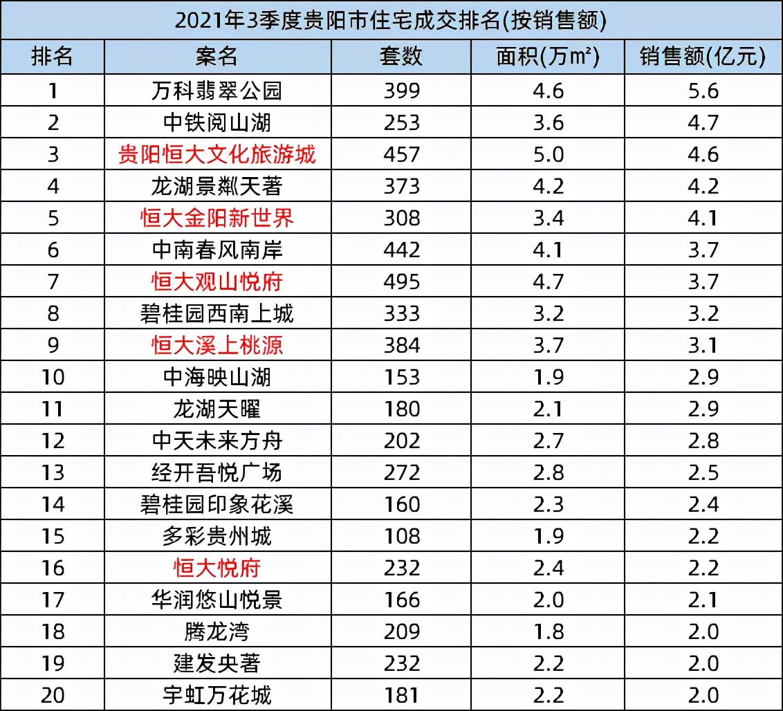 万科翡翠公园最新消息,恒大翡翠公园最新消息