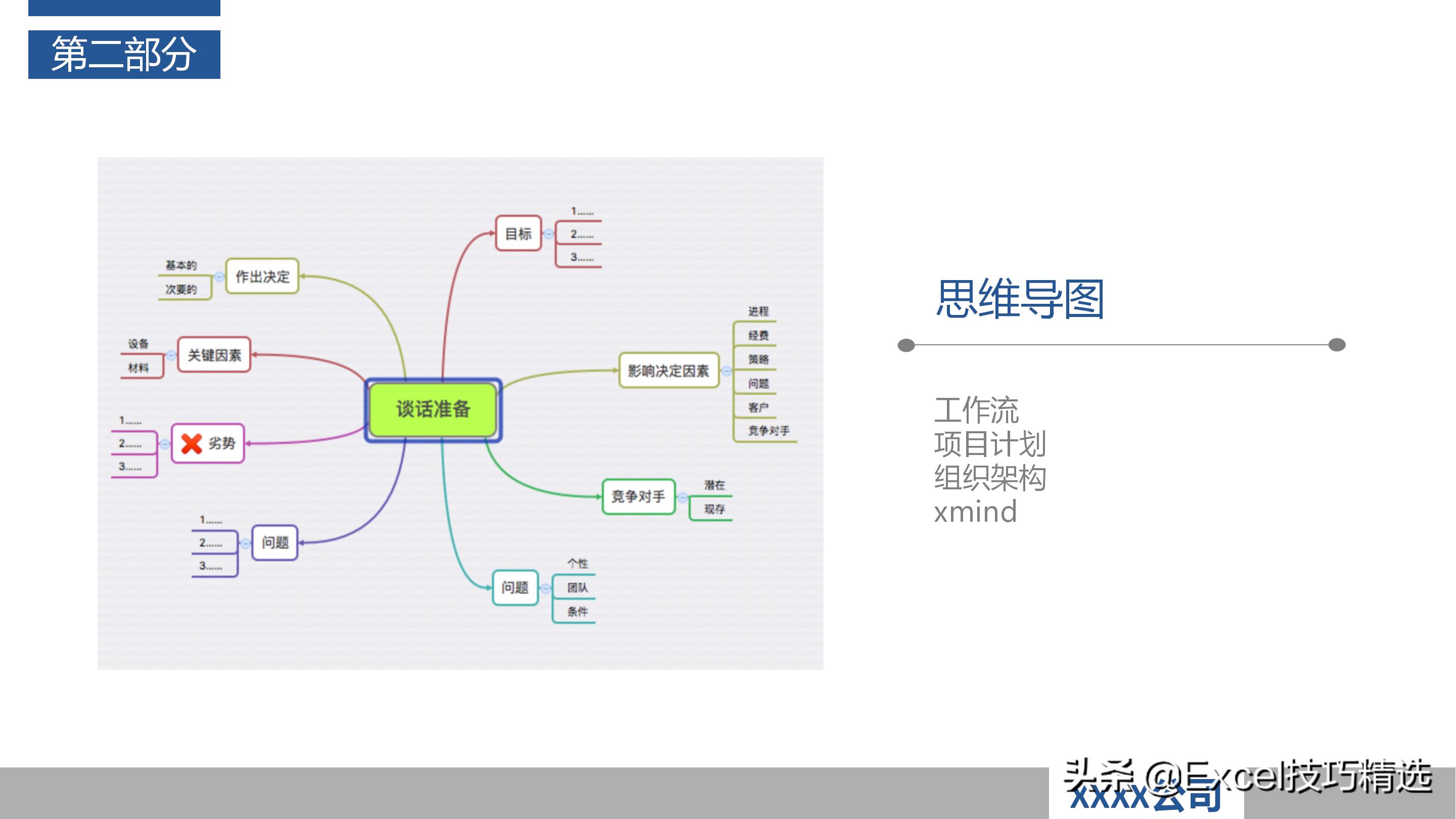 作为产品经理如何做好项目管理ppt,怎么做好一个项目管理人员的ppt