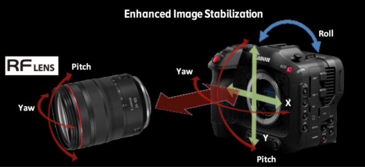 索尼fx30与佳能r6对比,直播相机索尼fx3和佳能c70哪个好