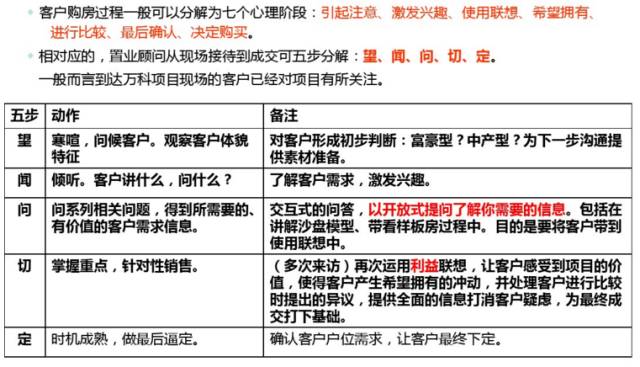 万科置业顾问体系培训课件