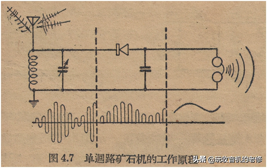 矿石收音机为什么不用电,矿石收音机制作