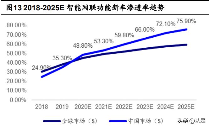 博泰车联网研发怎么样,博泰车联网与车企合作