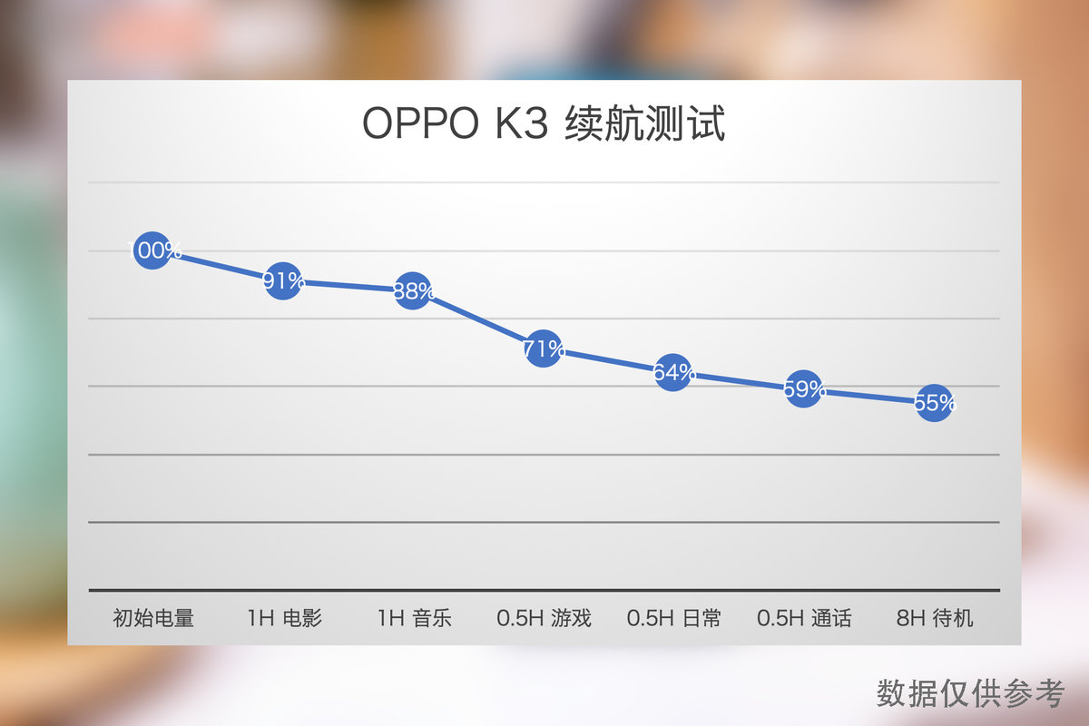 当绿厂都玩起「性价比」，友商还剩下什么？OPPOK3深度体验