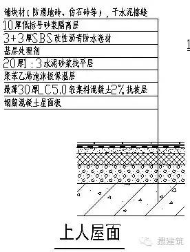 住宅设计要点,老年人住宅设计要点