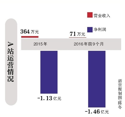 a站b站破次元,a站和b站同根殊途的二次元界双雄