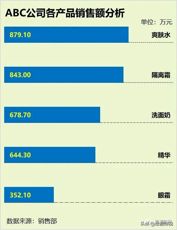 《每日一图》第45篇：如何让你的数据标签带有下划线？