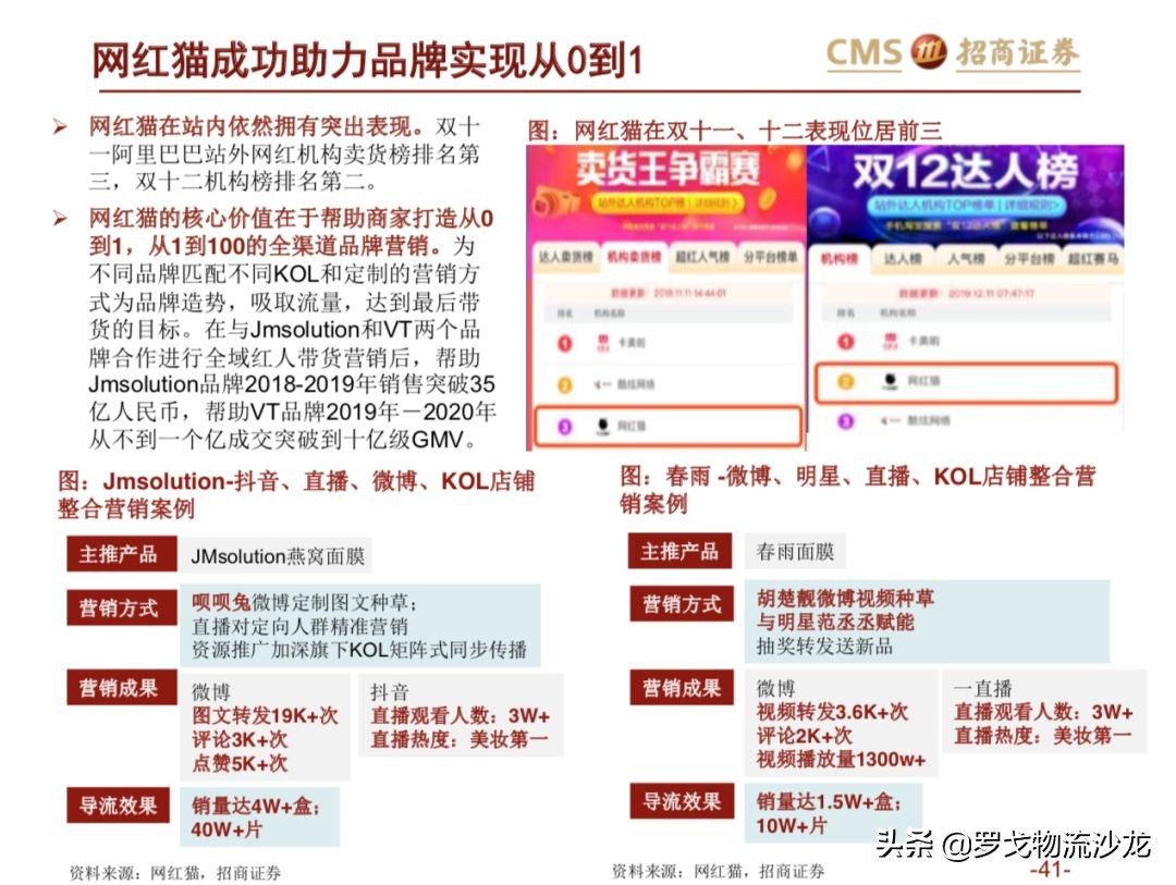 43页ppt多久能讲完,电商直播新零售案例分析