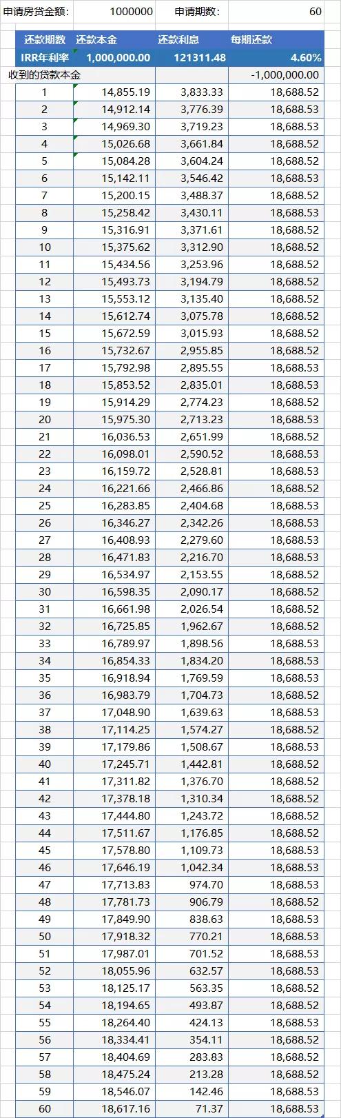 银行房贷分期的实际利率,房贷实际利率是乘以2吗