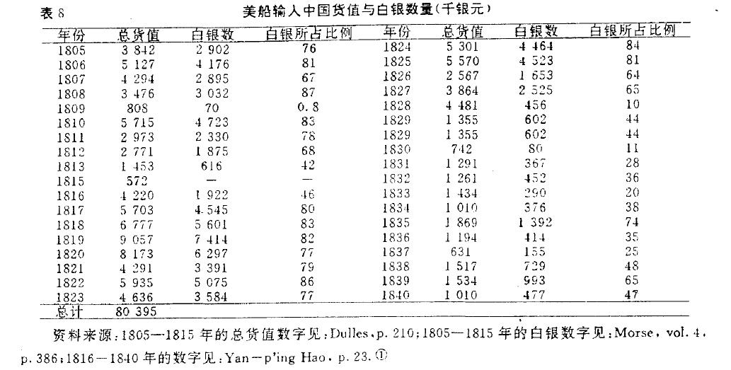白银货币与贸易,白银流通与经济