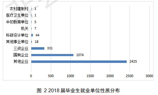 陕西国防职业技术学院出成绩,陕西国防就业怎么样