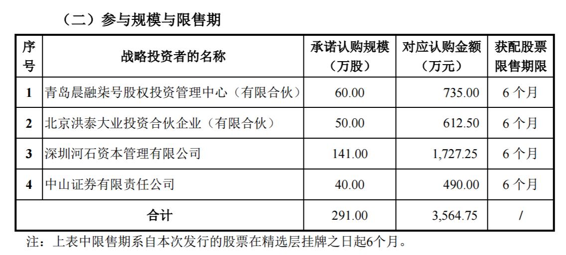 广道高新,广道高新目标价