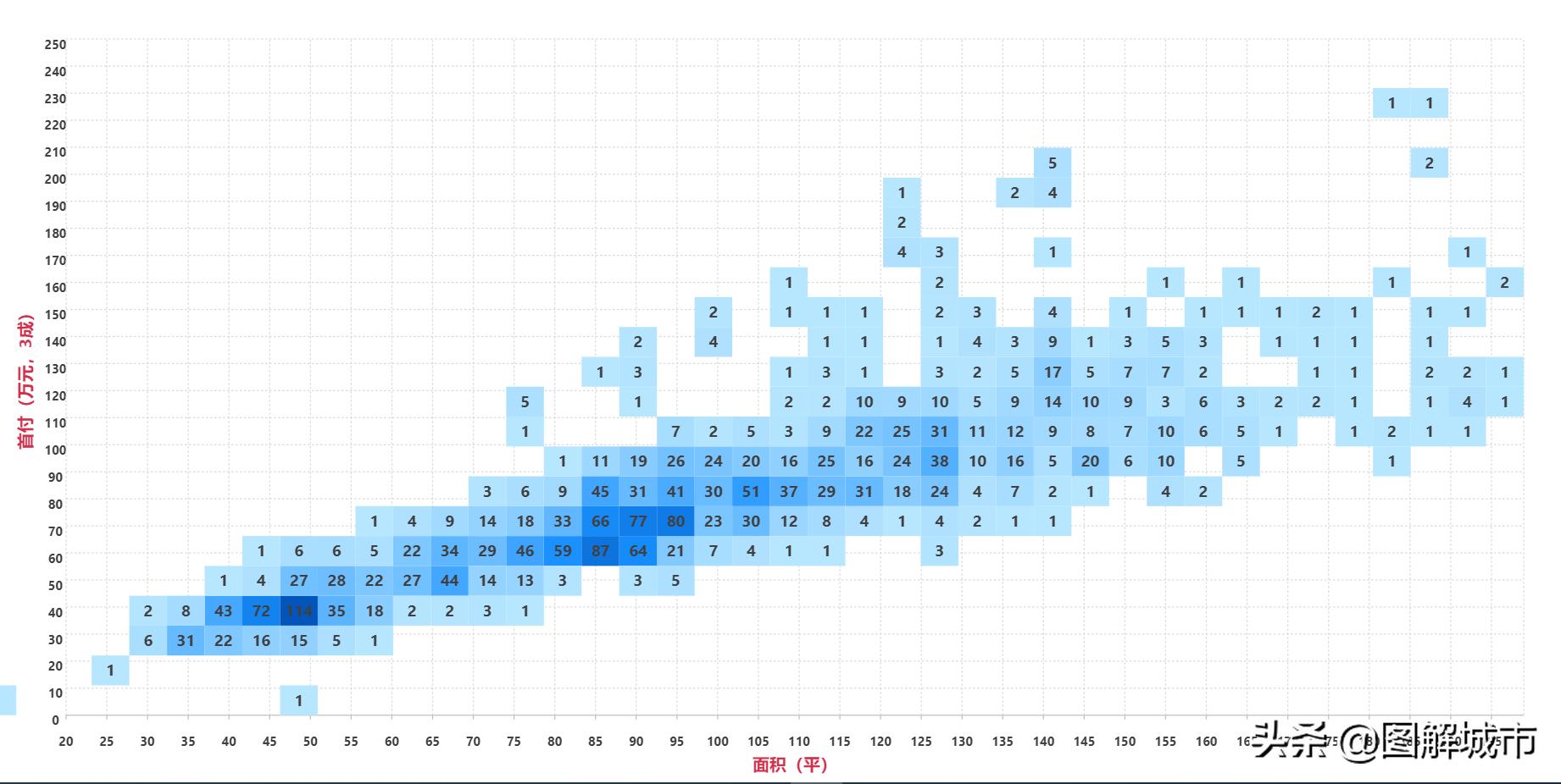南京核心区板块图,南京东山板块图