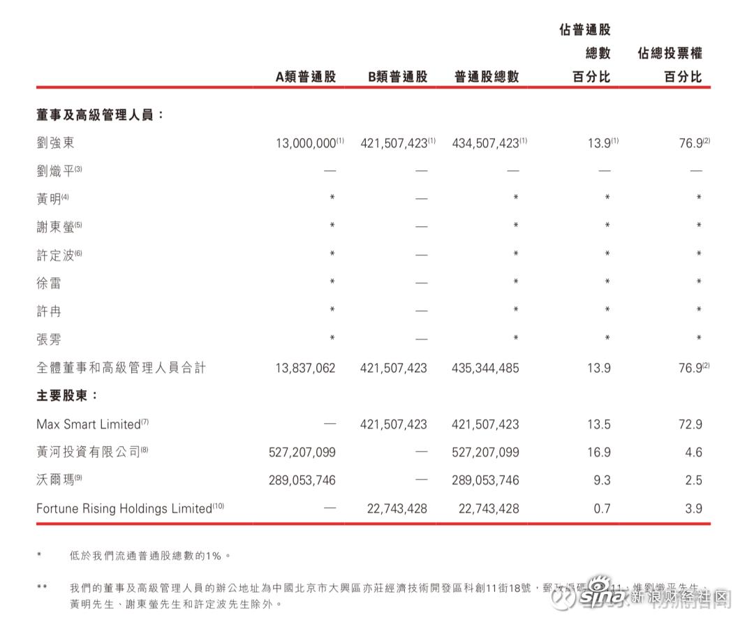 刘强东的发家史人生传奇,刘强东白手起家暴富史