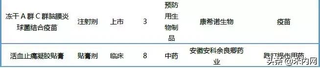 恒瑞仿制药,恒瑞阿帕替尼价格是多少