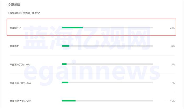 跨境电商一片哀嚎,订单暴跌