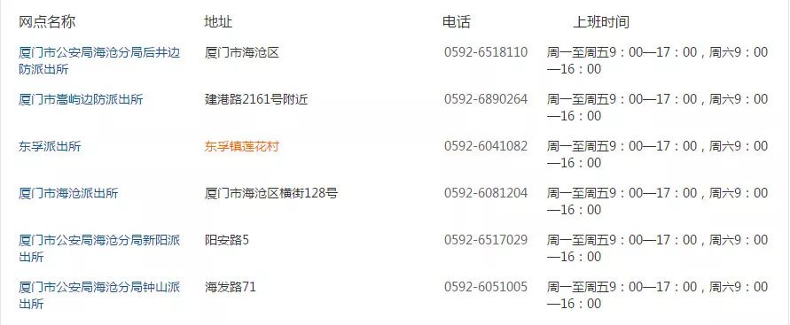 厦门未来5年租房子多少钱,厦门公租房租金会涨吗