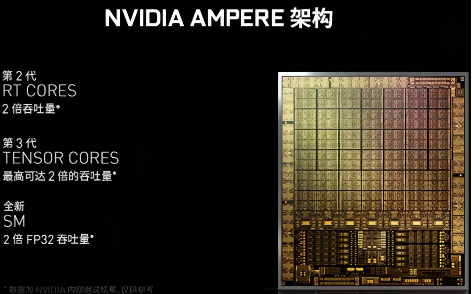 rtx3060显卡和rtx3070差多少,rtx30s系列显卡性能天梯图