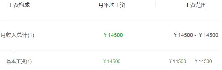 银行的管培生是正式员工吗,湖北银行总行管培生待遇