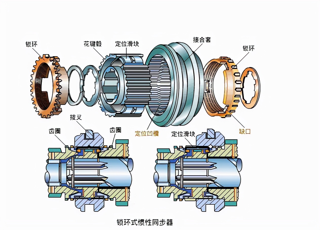 6at变速箱的换挡逻辑是什么,6at的变速箱是什么意思