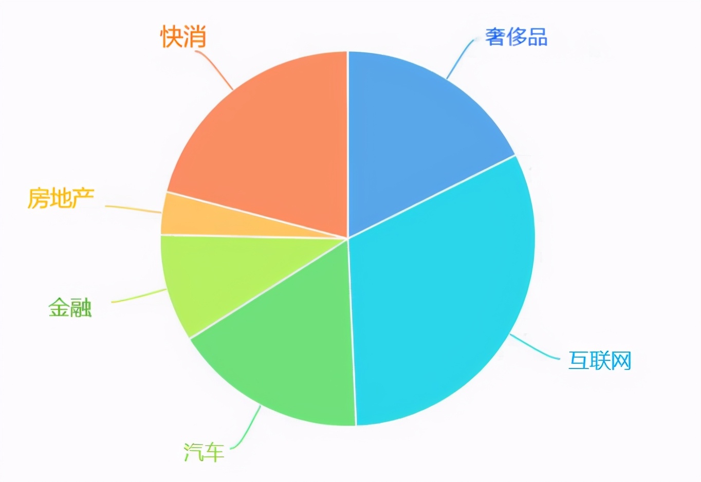 传媒｜公关和广告的“一千零一夜”