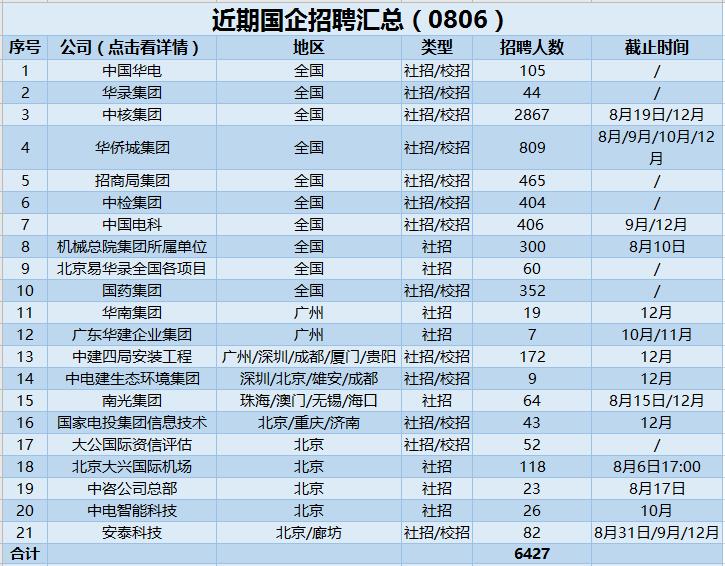 年薪25万国企年薪35万私企,月薪25k的员工