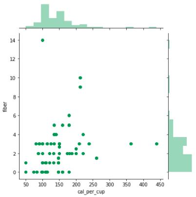 标准小提琴图怎么画,小提琴平面图画法