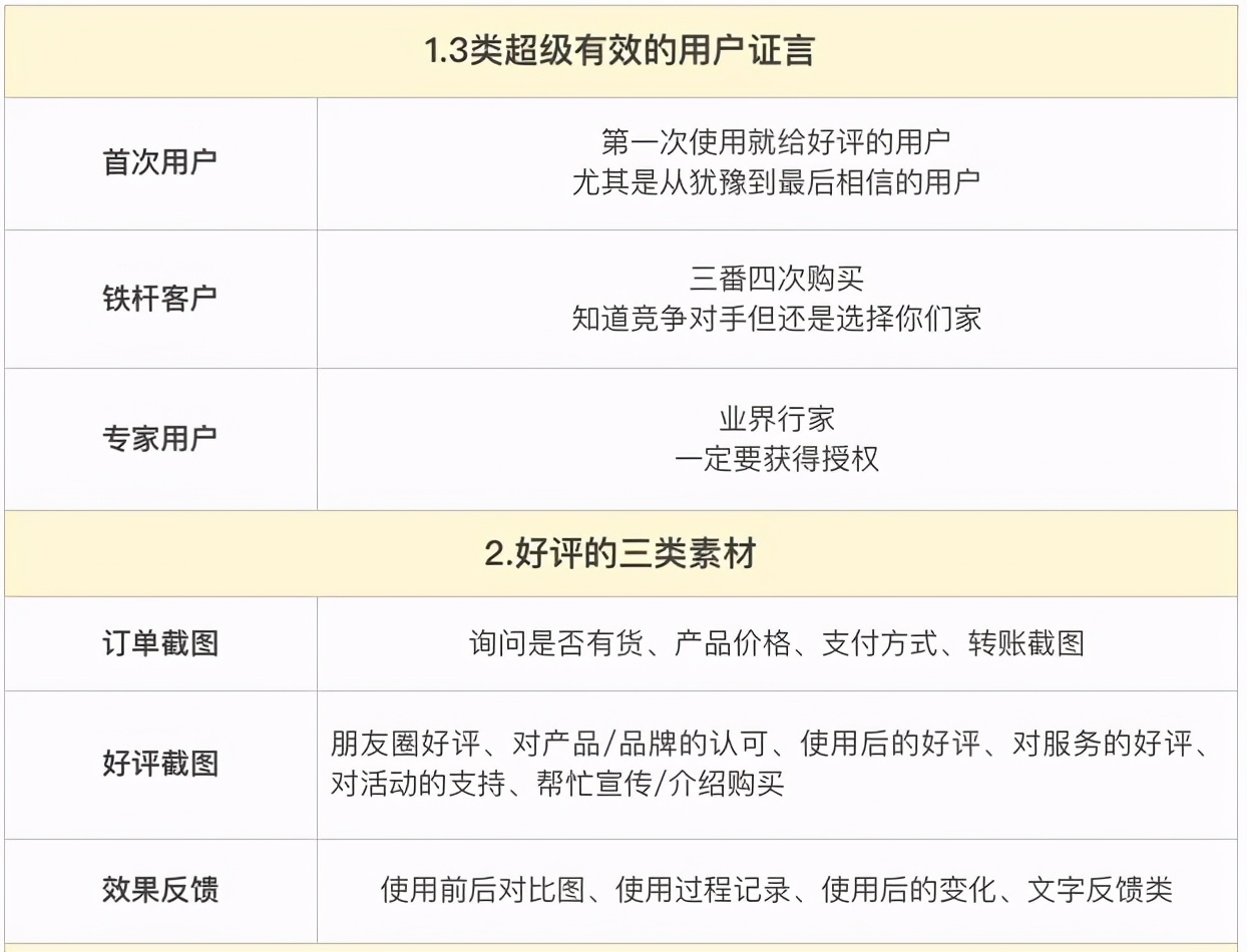 运营微信群小技巧,新媒体该如何运营微信个人号