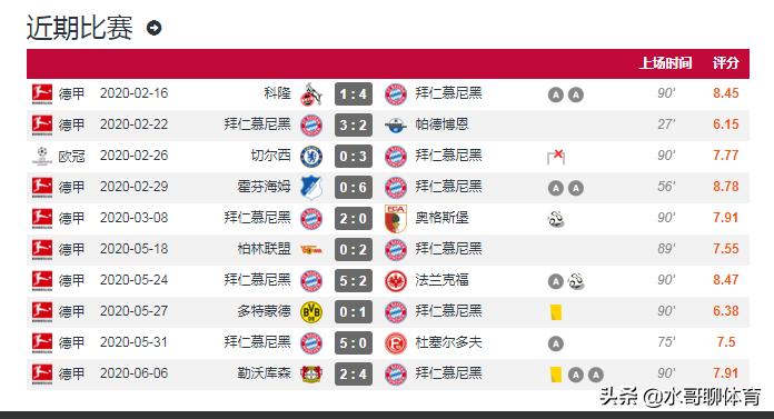 一人一城|穆勒：德甲班霸前场攻击多面手，能否终老于安联球场