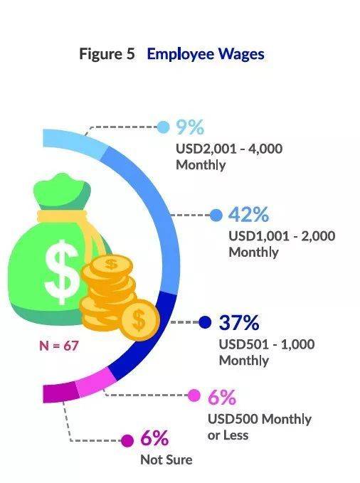 贫穷但自信的东南亚动画产业：哪怕靠外包维生，也要打造自己的IP