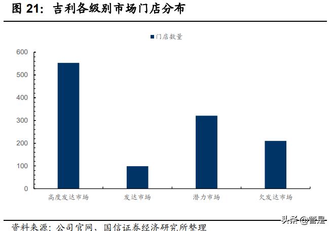 汽车企业渠道策略,汽车行业项目流程八个阶段