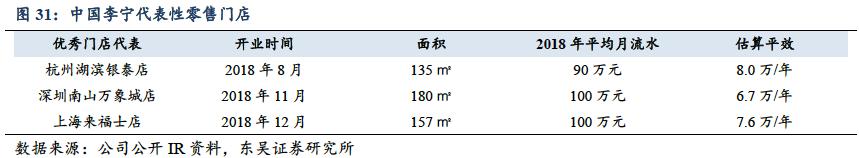耐克阿迪达斯商战,耐克阿迪财报对比