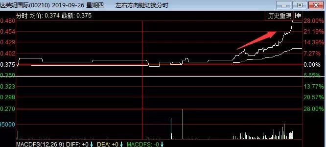 跌掉37%,创12年最大跌幅!昔日“鞋王”市值蒸发97%的悲伤故事