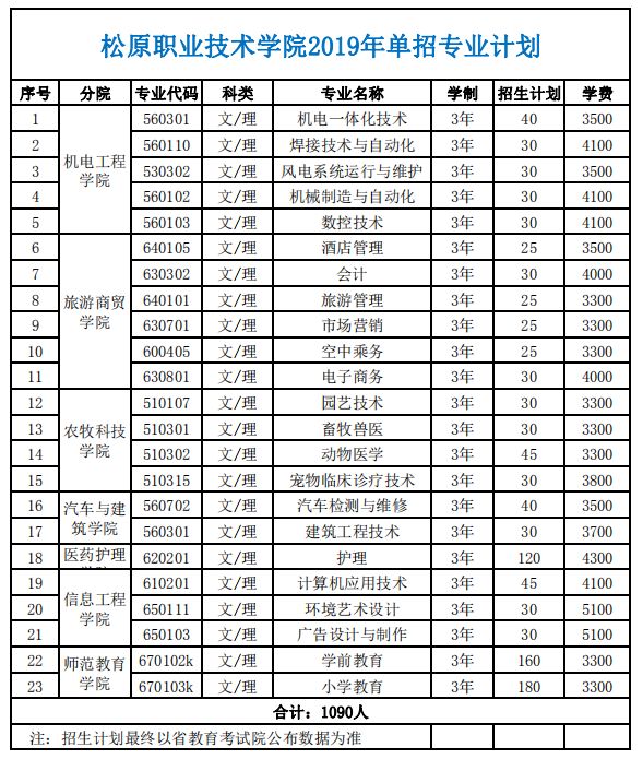 松原职业技术学院单招录取名单,松原职业技术学院单招计划人数