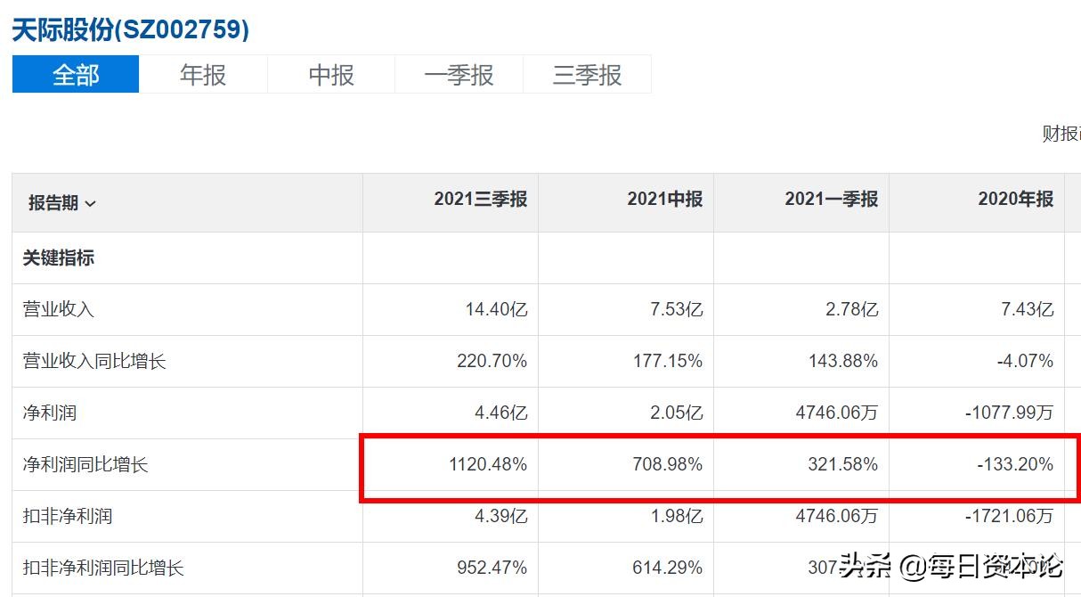 天际股份商誉分析,天际股份股票基本面分析