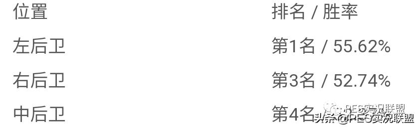 实况2021边后卫,实况2020边后卫进攻