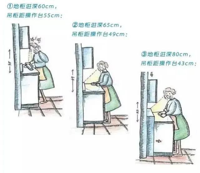 最全室内装修尺寸从玄关到卫生间,玄关走廊装修多宽