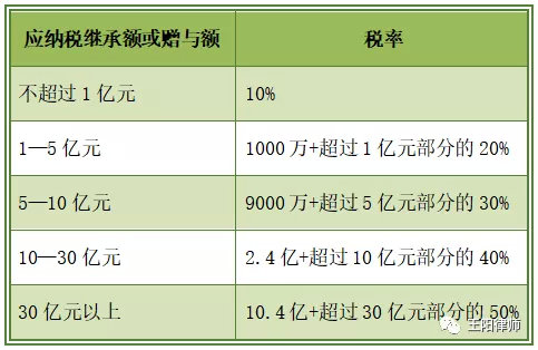 “一带一路”税收实务：中国居民赴韩国投资税收指南