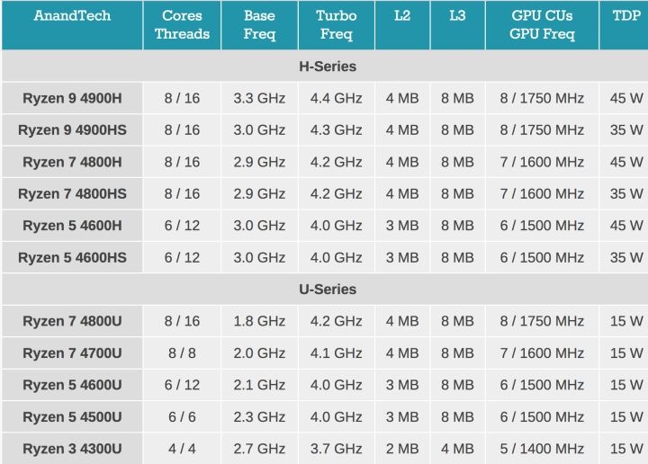 宏碁传奇笔记本4500u,宏碁笔记本锐龙4代