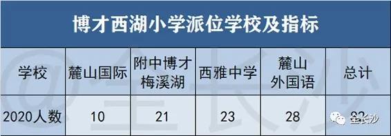 升学班优势,长沙博才集团小学排名