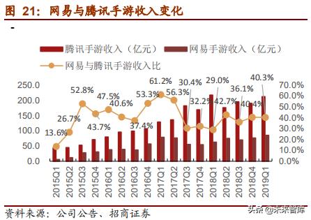 网易深度研究报告：邮箱、游戏、电商，网易未来何去何从