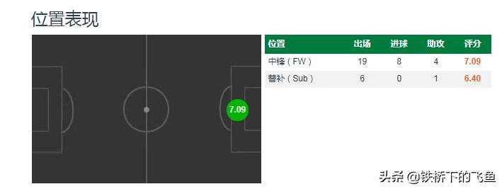 张玉宁打法,张玉宁海牙攻强守弱