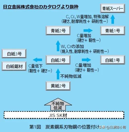 日式单刃厨刀好用吗,为什么日本的厨刀是柳刃