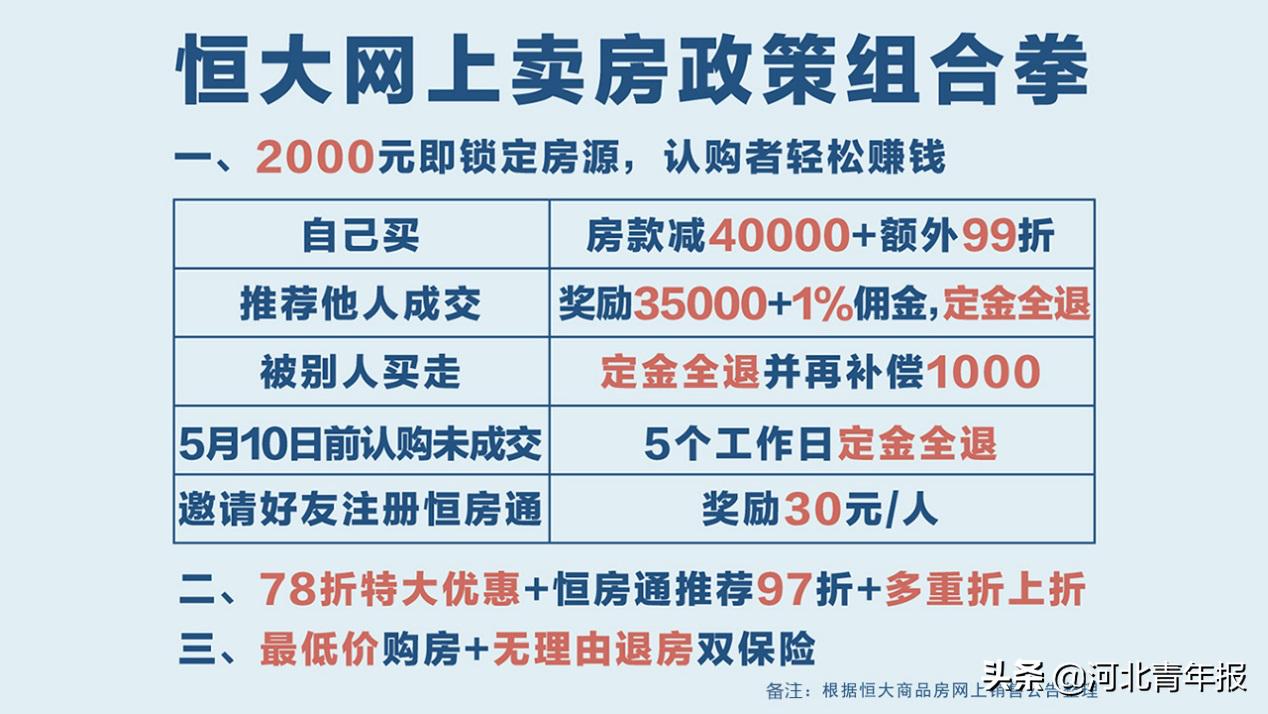 恒大网上卖房真正赢家是谁,恒大网上卖房78折优惠