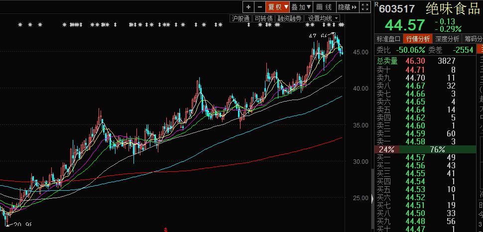 股票如何投资才能致富,股票小资金做大的唯一方法