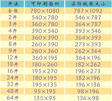 柜子设计尺寸,设计中常用的尺寸你都知道吗