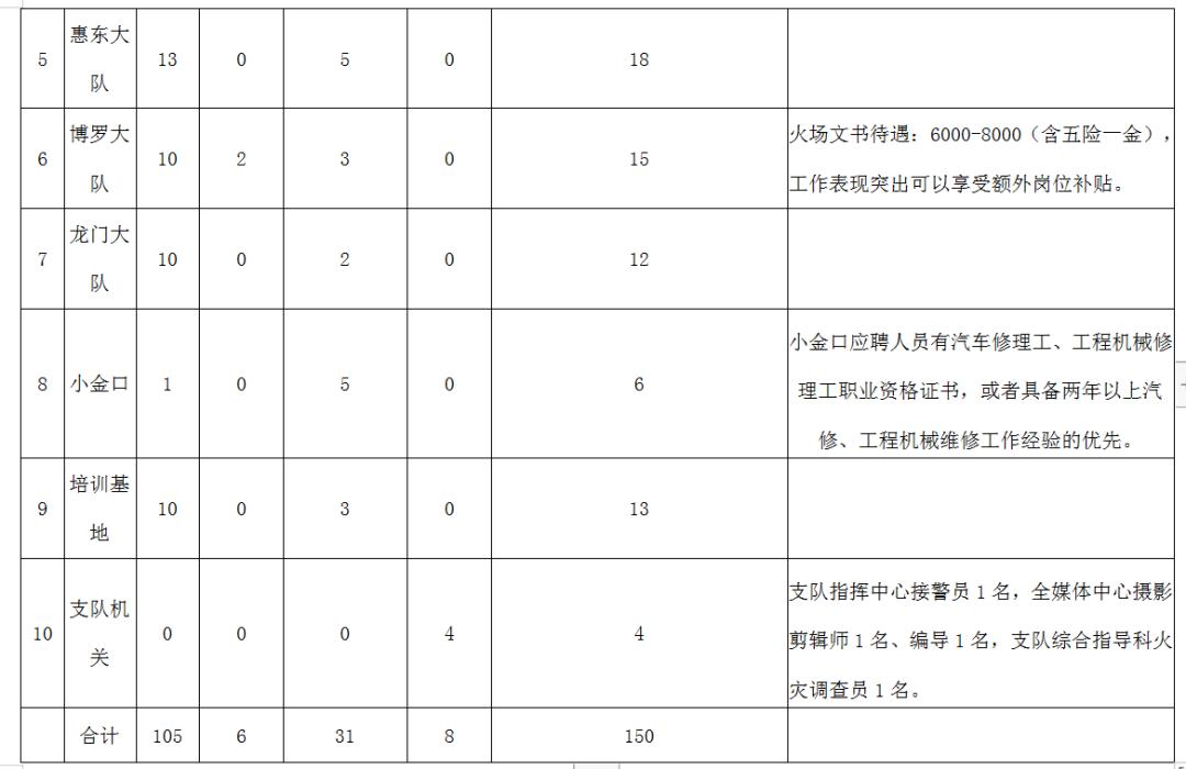 近期惠州编制类招聘公告汇总,惠州市有编制的人员招聘在哪个网